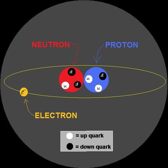 Descubriremos antes vida extraterrestre o estrellas de quarks? - Naukas