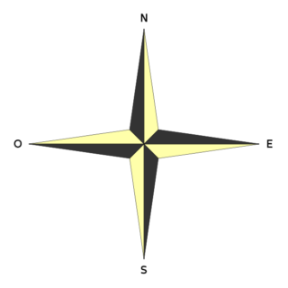 Los cuatro puntos cardinales.