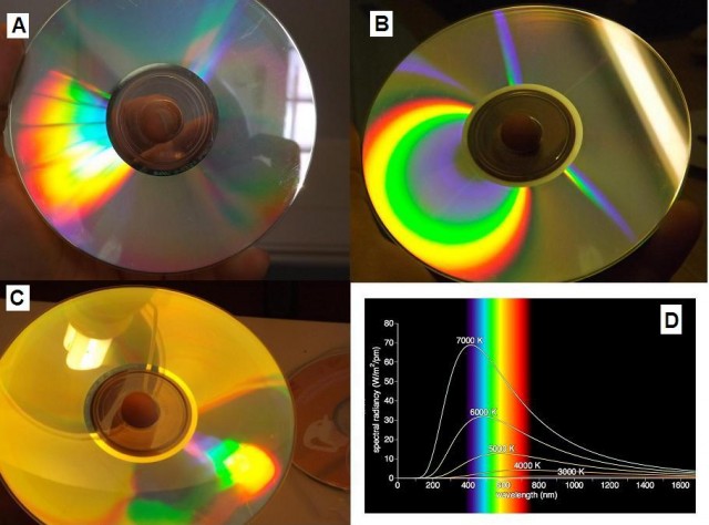 Fotos de CDs enfocando distintas fuentes de luz