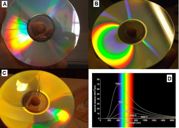 Fotos de CDs enfocando distintas fuentes de luz