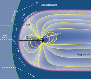 Esquema sencillo de la magnetosfera de la Tierra. Observese como el viento solar deforma las líneas del campo magnético. Dibujo de Fran Bagenal & Steve Bartlett.