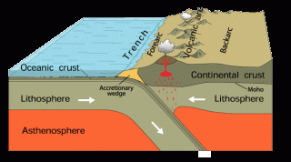 Una zona de subducción típica de la Tierra. USGS.