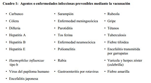 Agentes o enfermedades infecciosas prevenibles mediante vacunación. Fuente: OMS