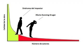 Distribución