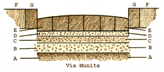 Vía Munita