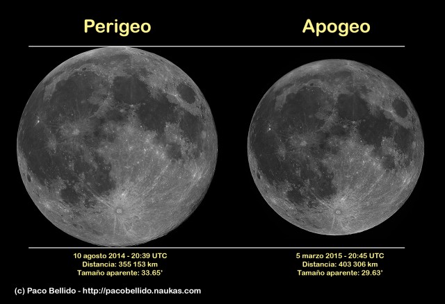 Comparación del tamaño aparente de la Luna cuando se encuentra en el perigeo (izquierda) y en el apogeo (derecha). Crédito: Paco Bellido.