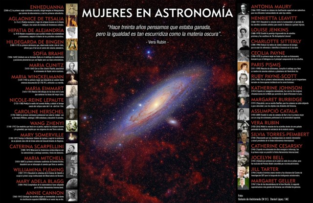 Mujeres en Astronomía. Crédito: IAC. Imagen: Daniel López / IAC.