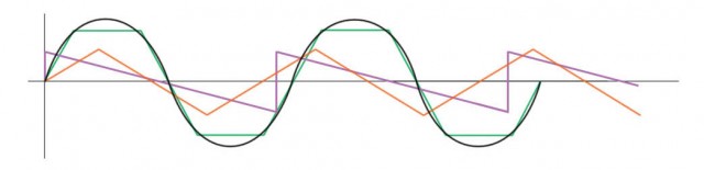 M5 09, 3Gs superposition, curve approx