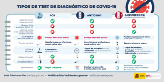 Resultado de los AutotestAEMPS