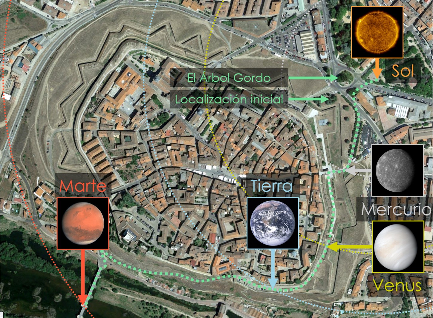 Localización del Sol y los planetas interiores del Sistema Solar a escala de Ciudad Rodrigo. Fuente: elaboración propia.