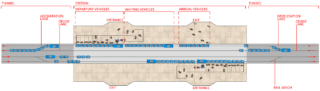Diagrama de organización de una estación de metro genérica con el sistema OPTIMOTUSS.