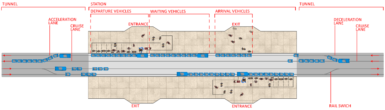 Diagrama de organización de una estación de metro genérica con el sistema OPTIMOTUSS.