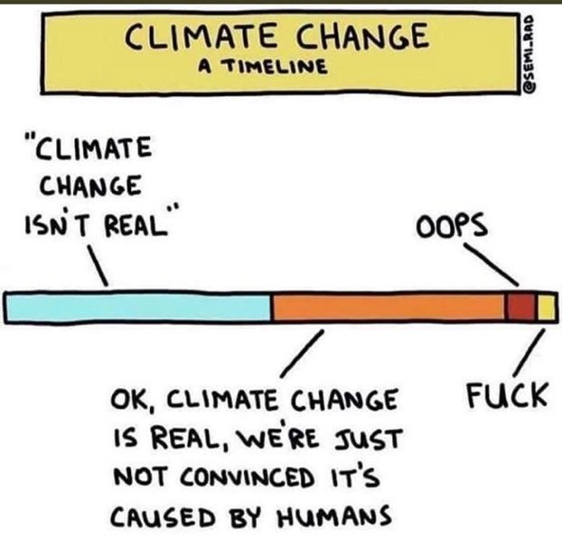 Timeline del cambio climático: 0-45% aprox: el cambio climático no es real; 45-90% aprox "Ok, el cambio climático es real pero no estamos seguros de que esté causado por los humanos"; 90-96% aprox: ¡uy!; 97-100% "mierda"