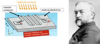 Esquema simplificado de un bolómetro (izquierda). Indica el colector y conductor eléctrico con resistencia variable, el dieléctrico a temperatura constante, la radiación incidente y la posición del voltímetro y la fuente de tensión. A la derecha, foto de Samuel Langley en blanco y negro.