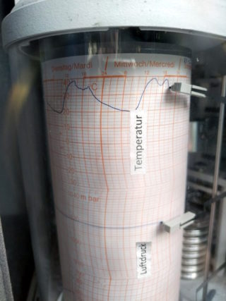 Termómetro de Meiringen